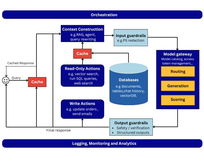 Cybersecurity Dashboard